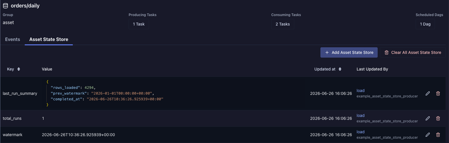 Asset State Store in the asset UI