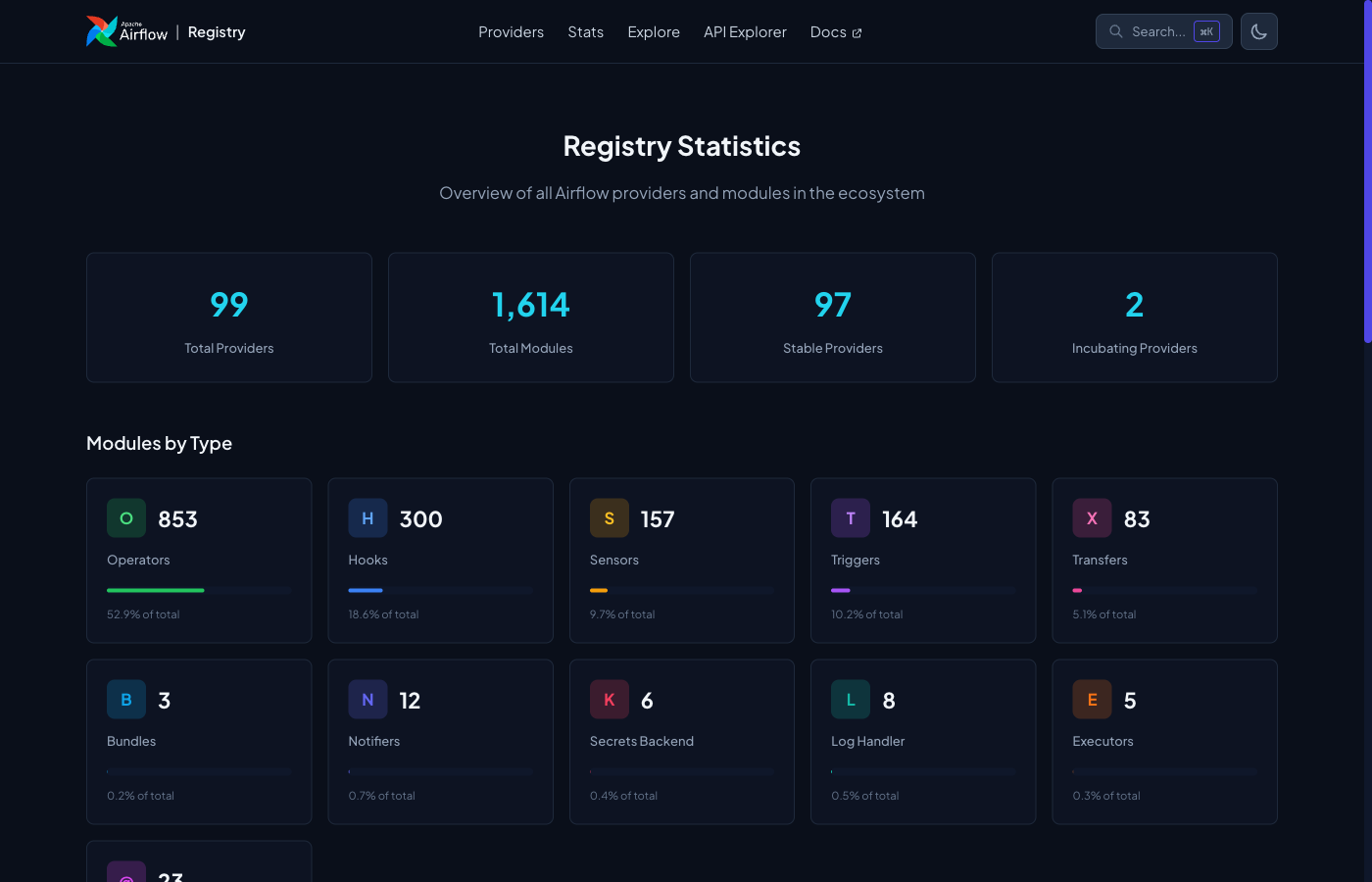 Registry statistics showing module distribution by type