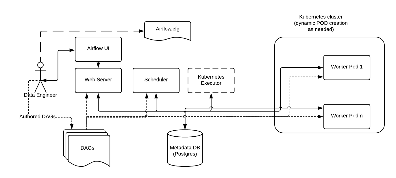 _images/arch-diag-kubernetes.png