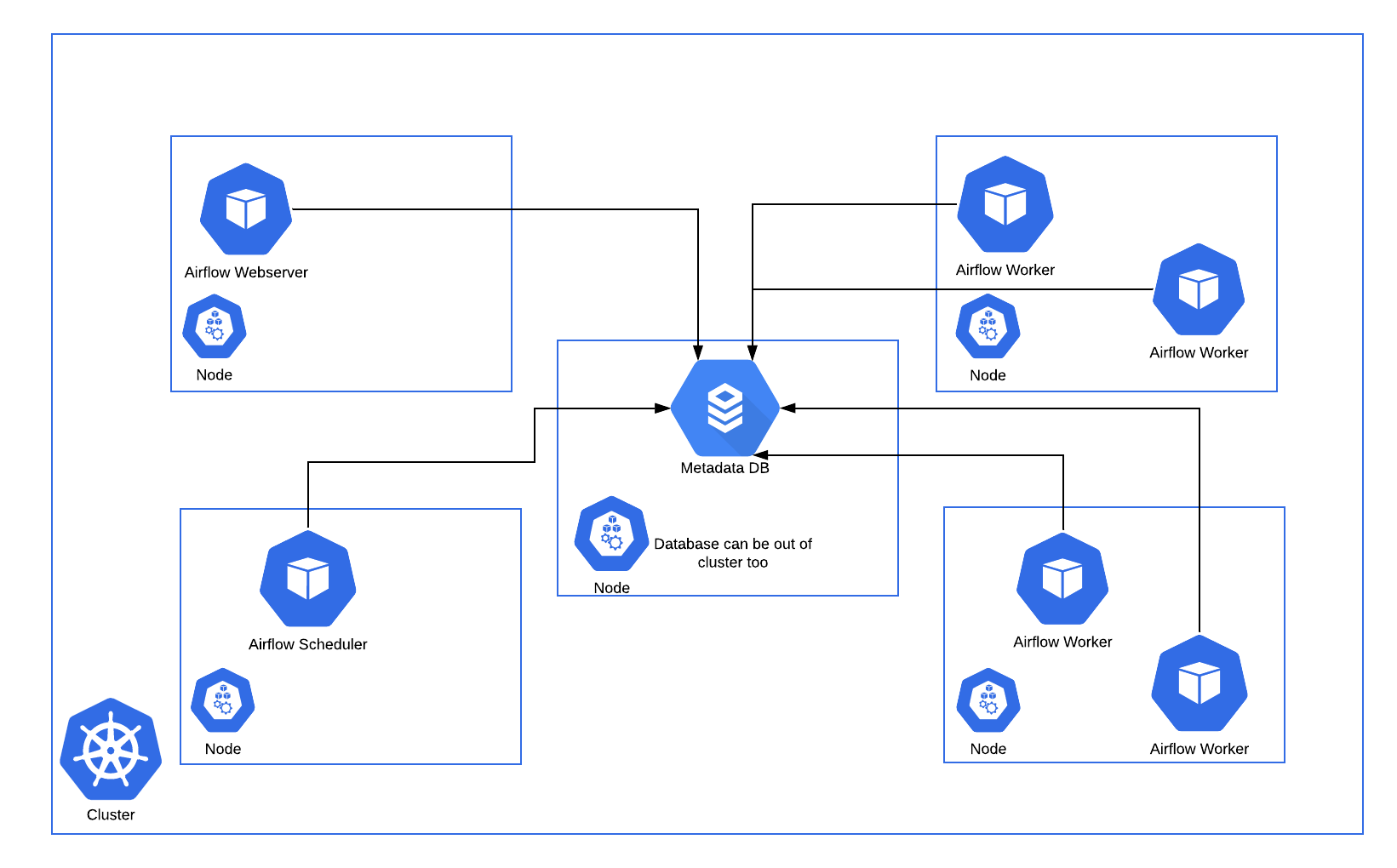 _images/arch-diag-kubernetes2.png