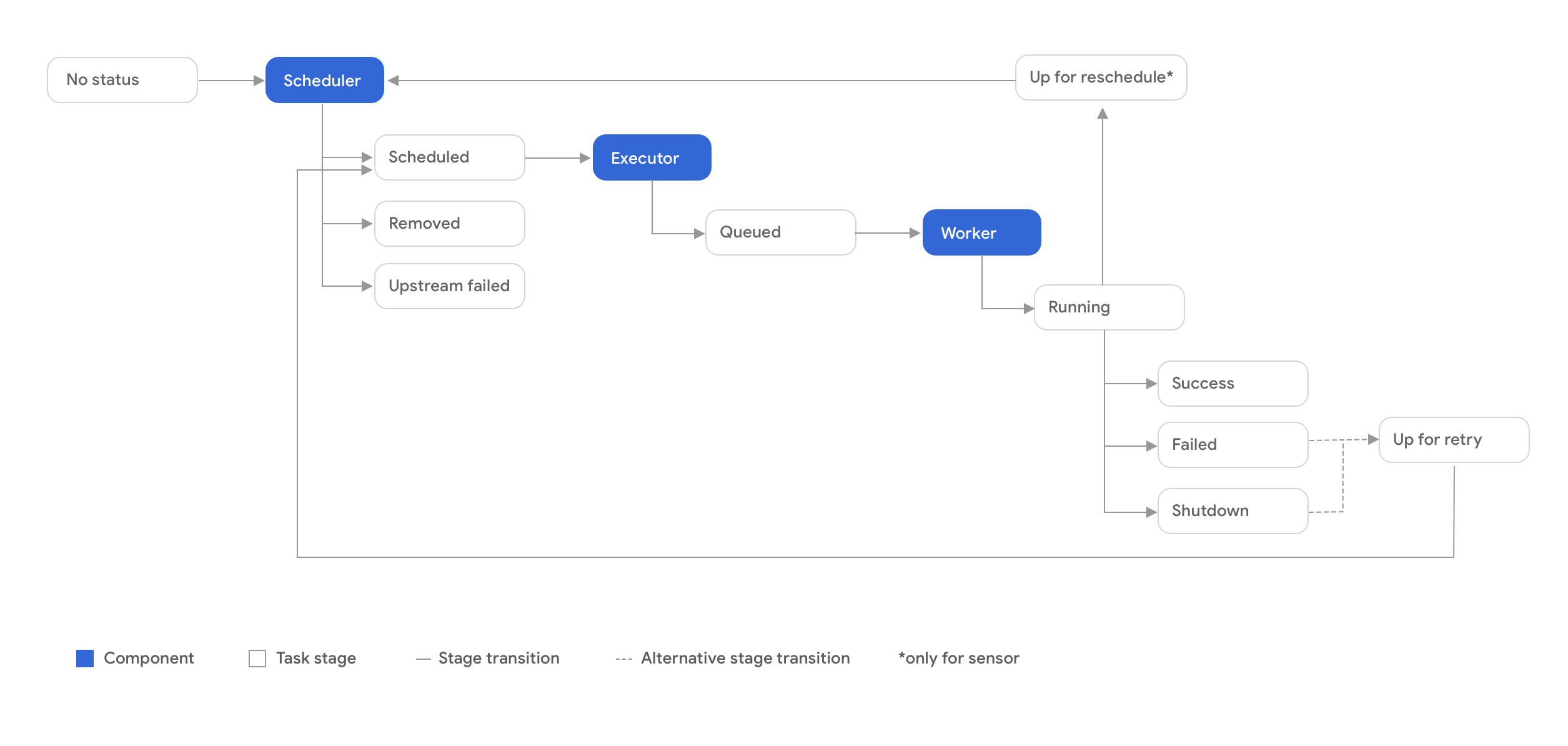 _images/task_lifecycle_diagram.png