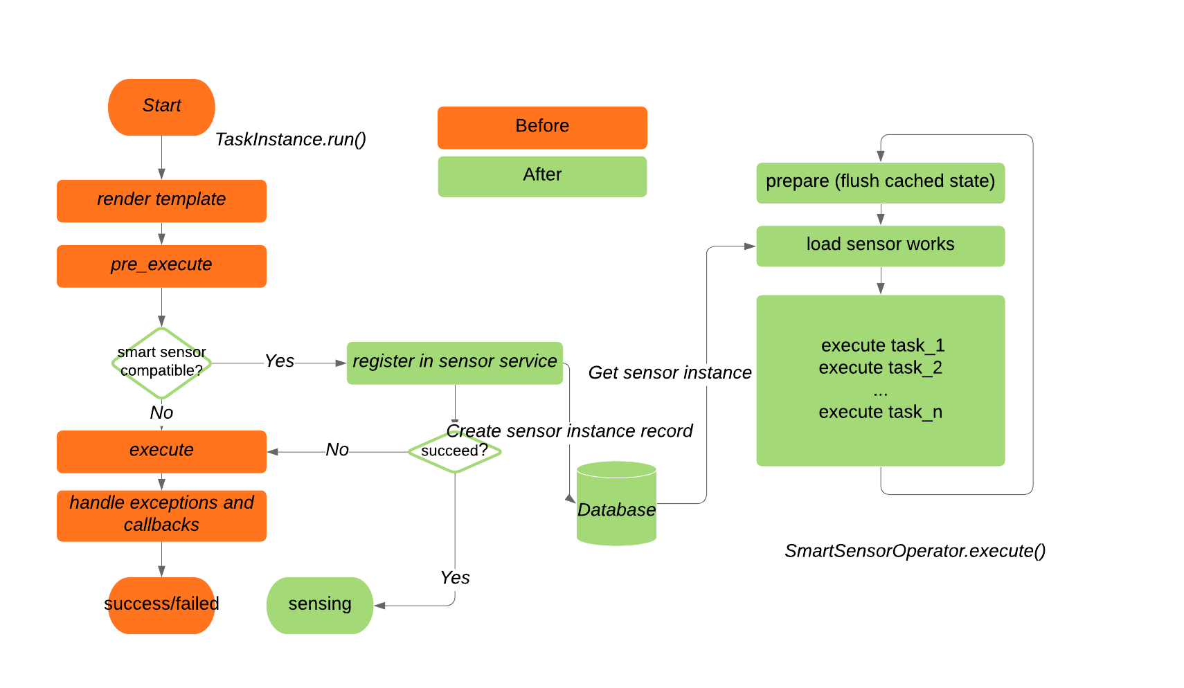 _images/smart_sensor_single_task_execute_flow.png