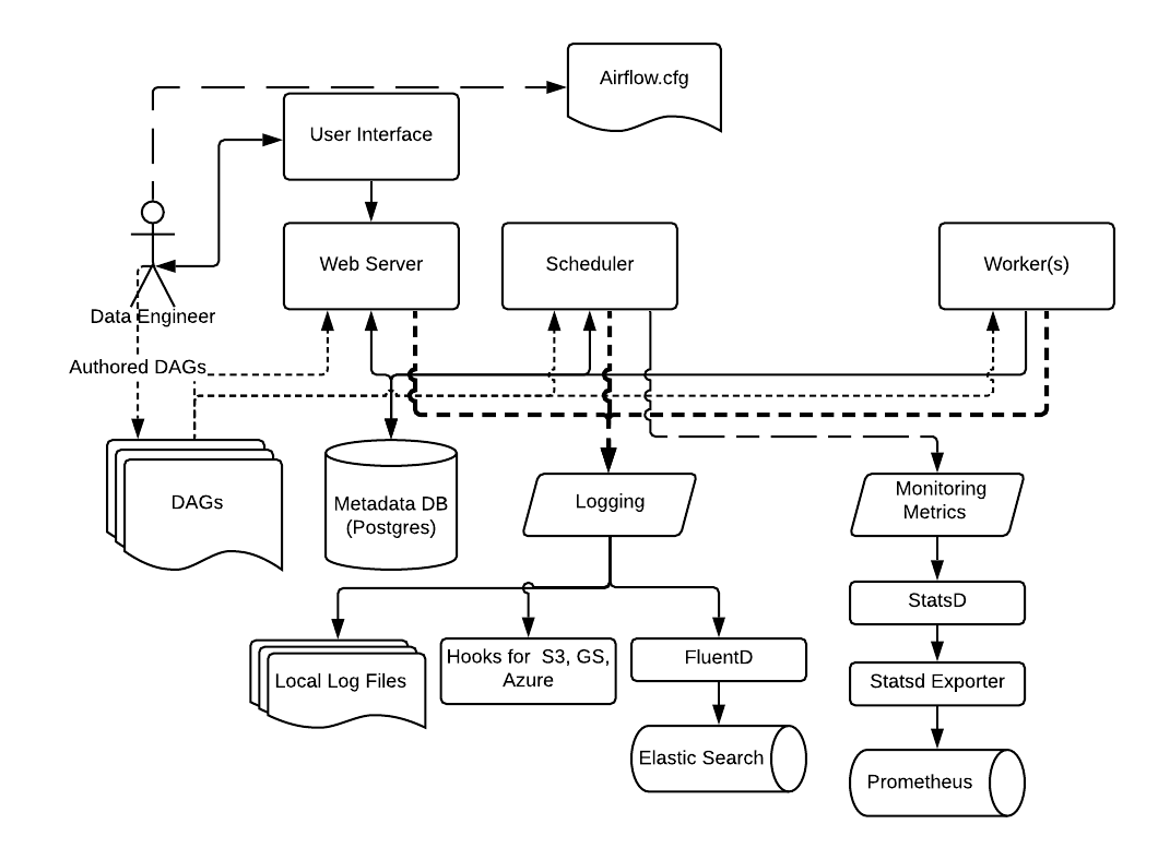 ../_images/arch-diag-logging.png