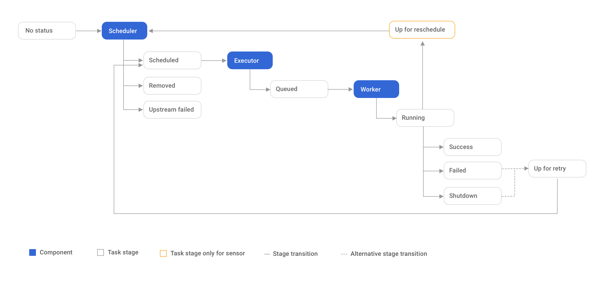 ../_images/task_lifecycle_diagram.png