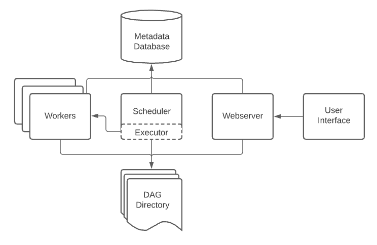 ../_images/arch-diag-basic.png