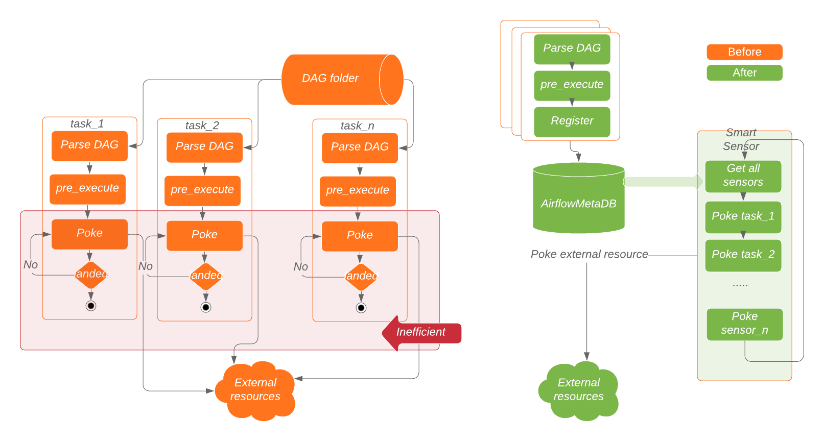 ../_images/smart_sensor_architecture.png