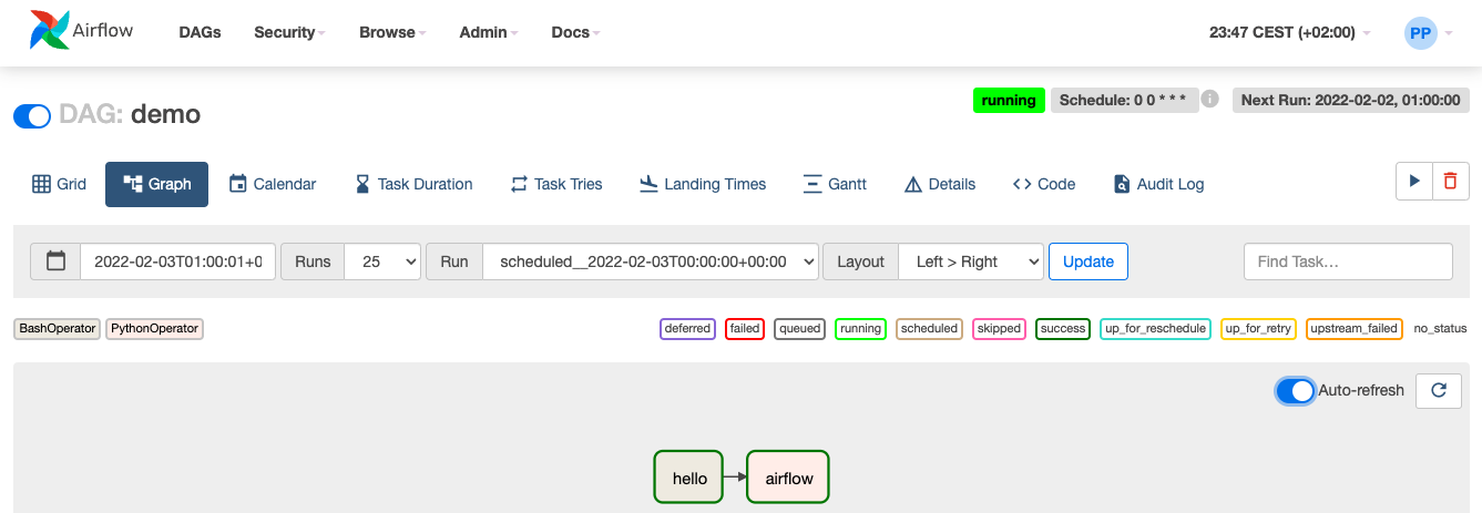 Demo DAG in the Graph View, showing the status of one DAG run