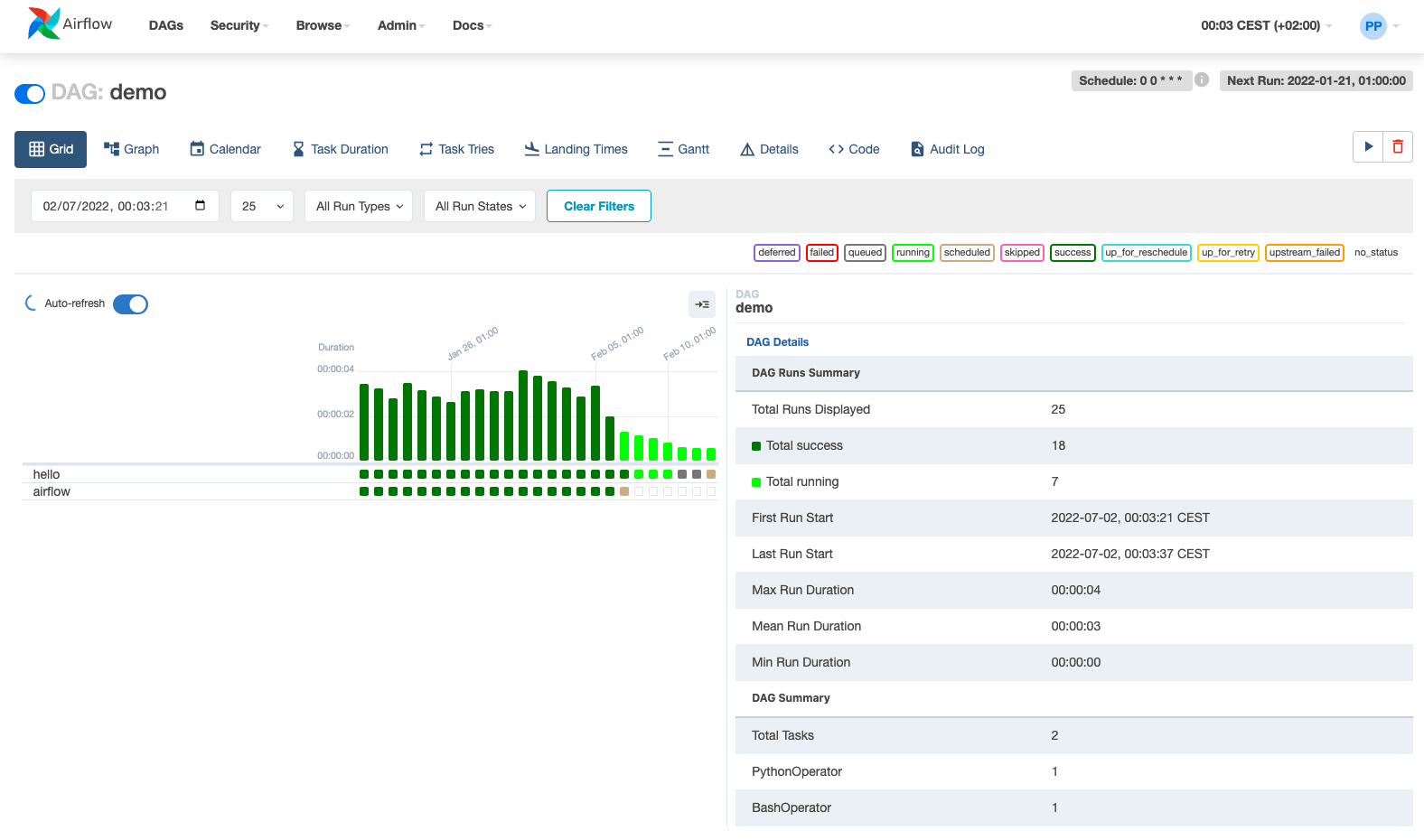 Demo DAG in the Grid View, showing the status of all DAG runs