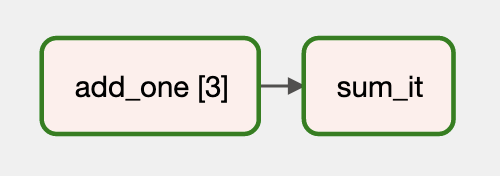 ../_images/mapping-simple-graph.png