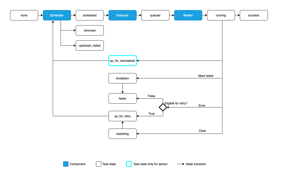 ../_images/task_lifecycle_diagram.png