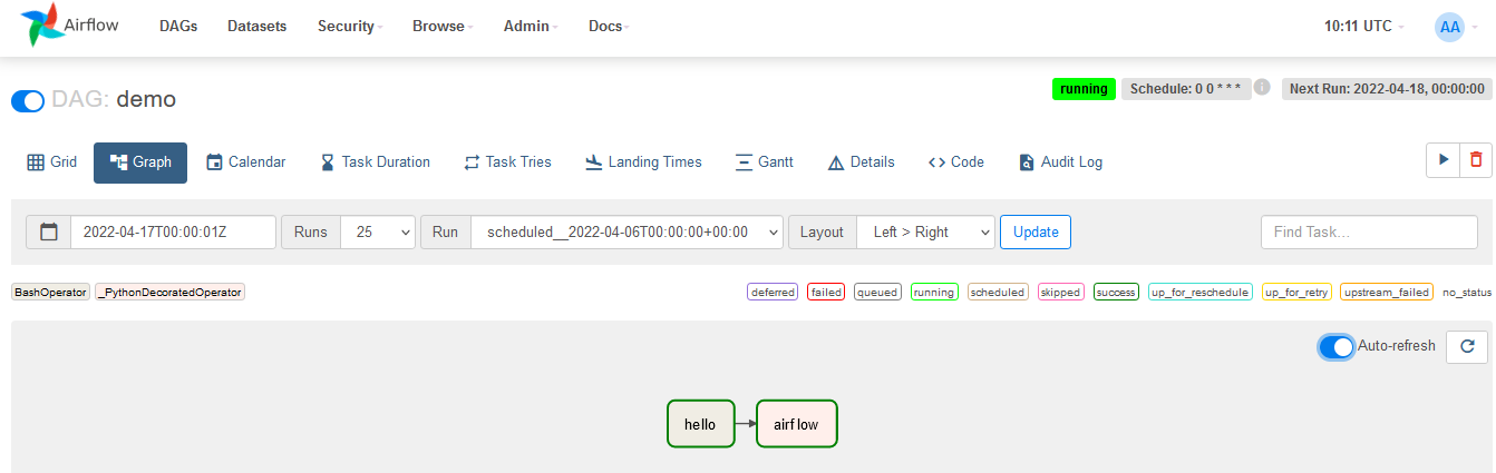 Demo DAG in the Graph View, showing the status of one DAG run