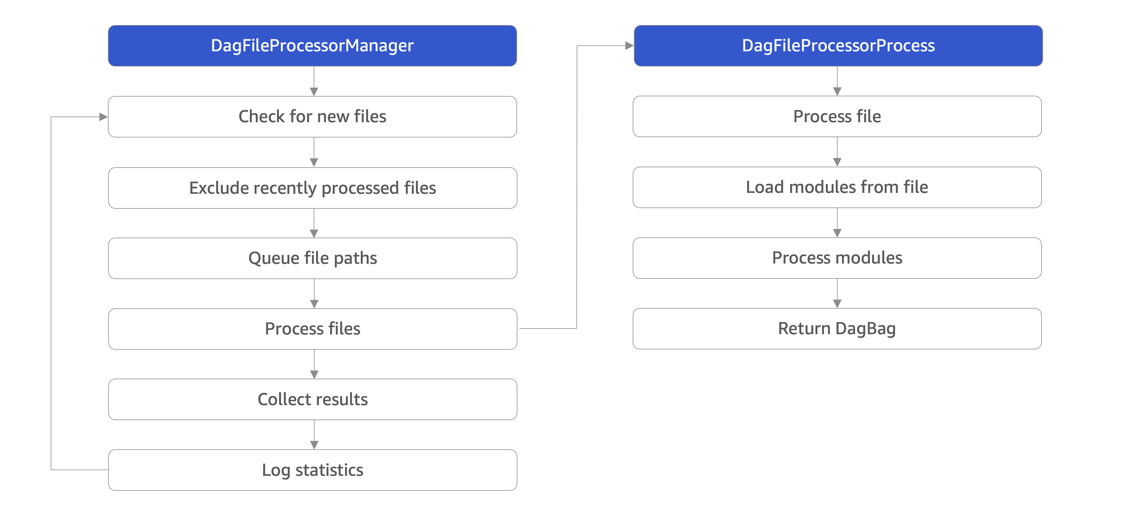 ../_images/dag_file_processing_diagram.png