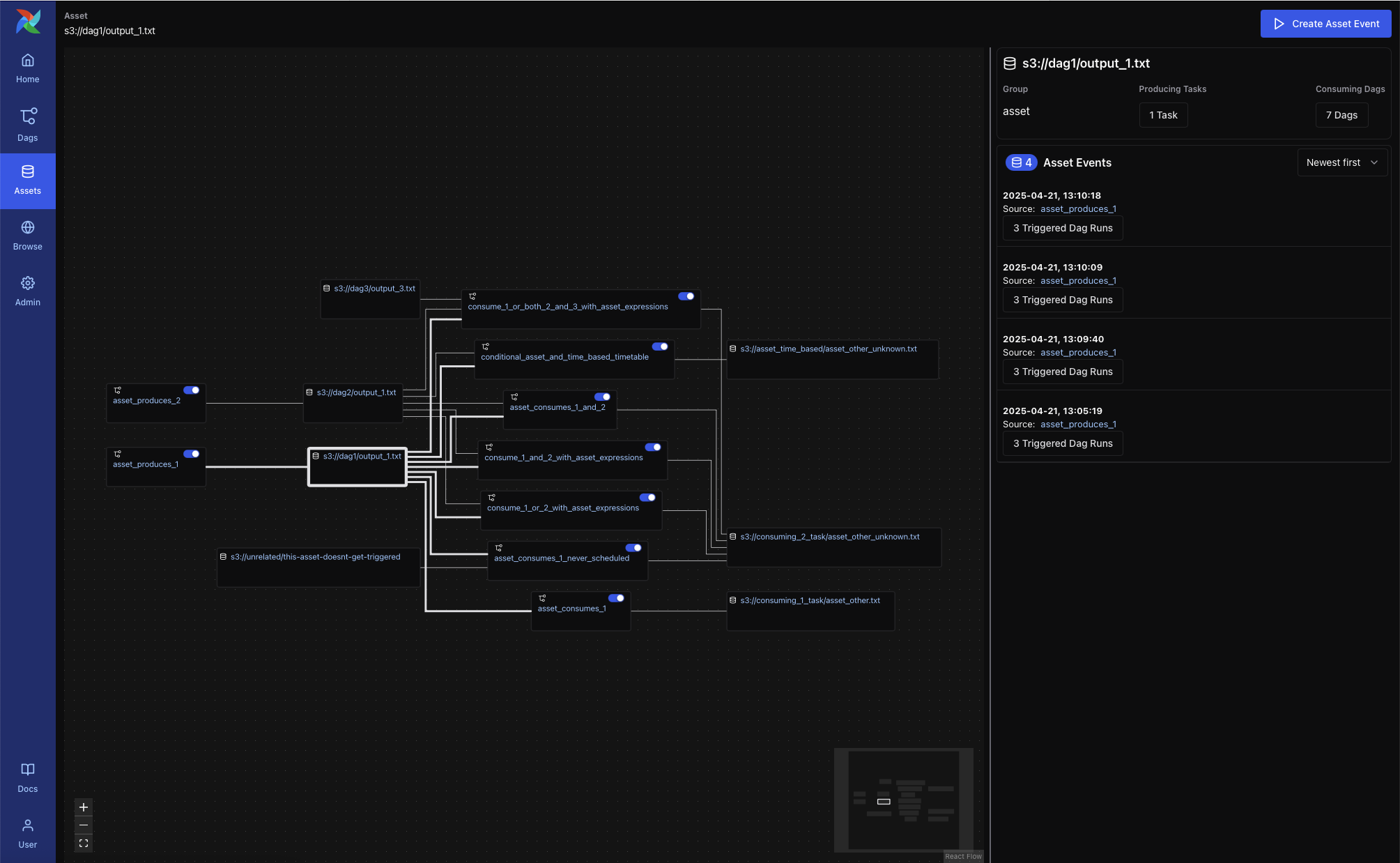 Asset Graph View (dark mode)
