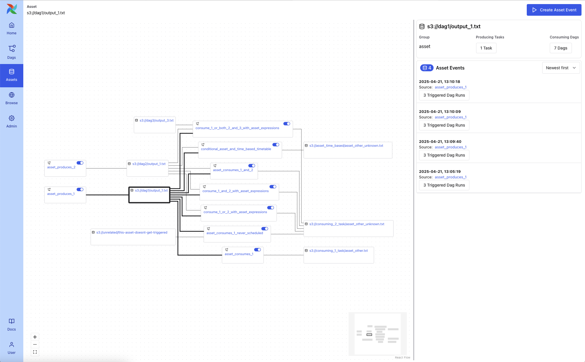 Asset Graph View (light mode)