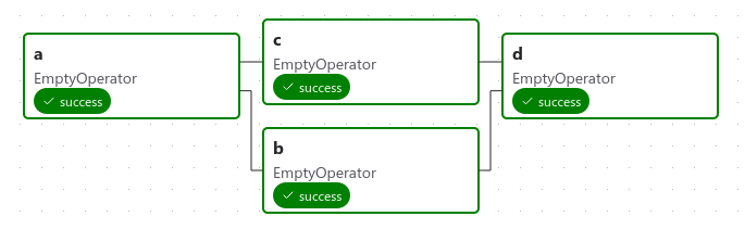 ../_images/basic_dag.png