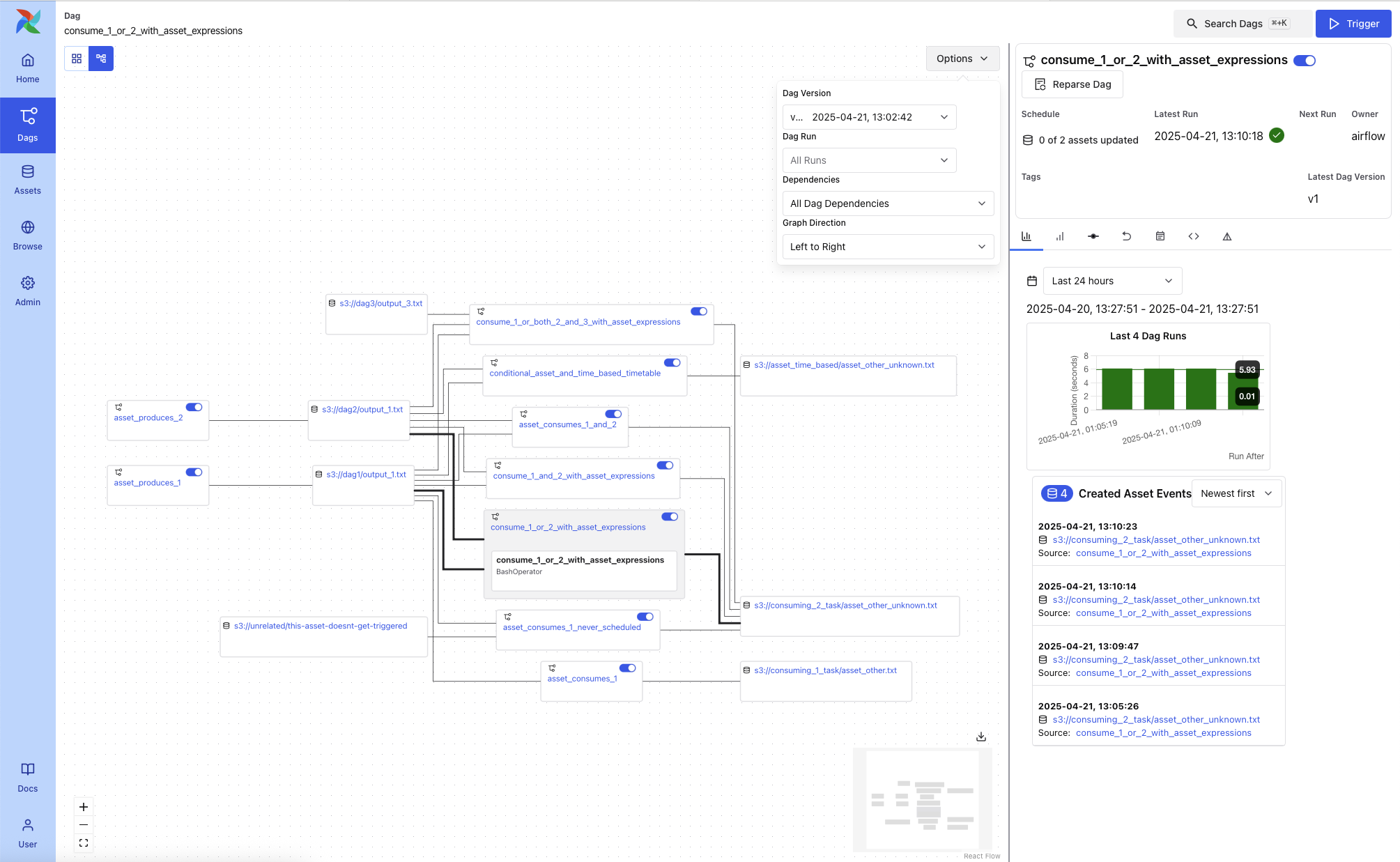DAG Graph View - All Dependencies (light mode)