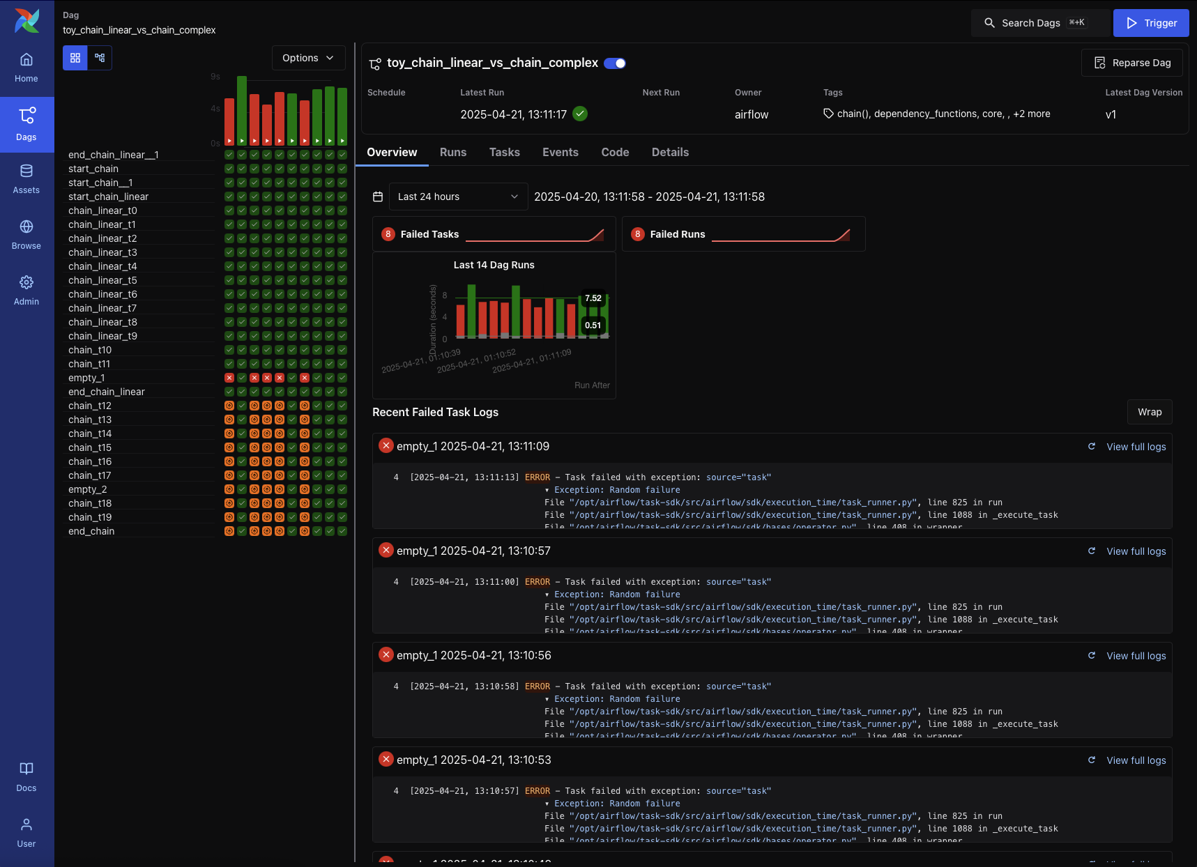 DAG Details Page in dark mode showing overview dashboard and failure diagnostics