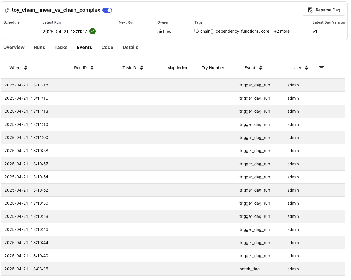 DAG Events Tab (Light Mode)