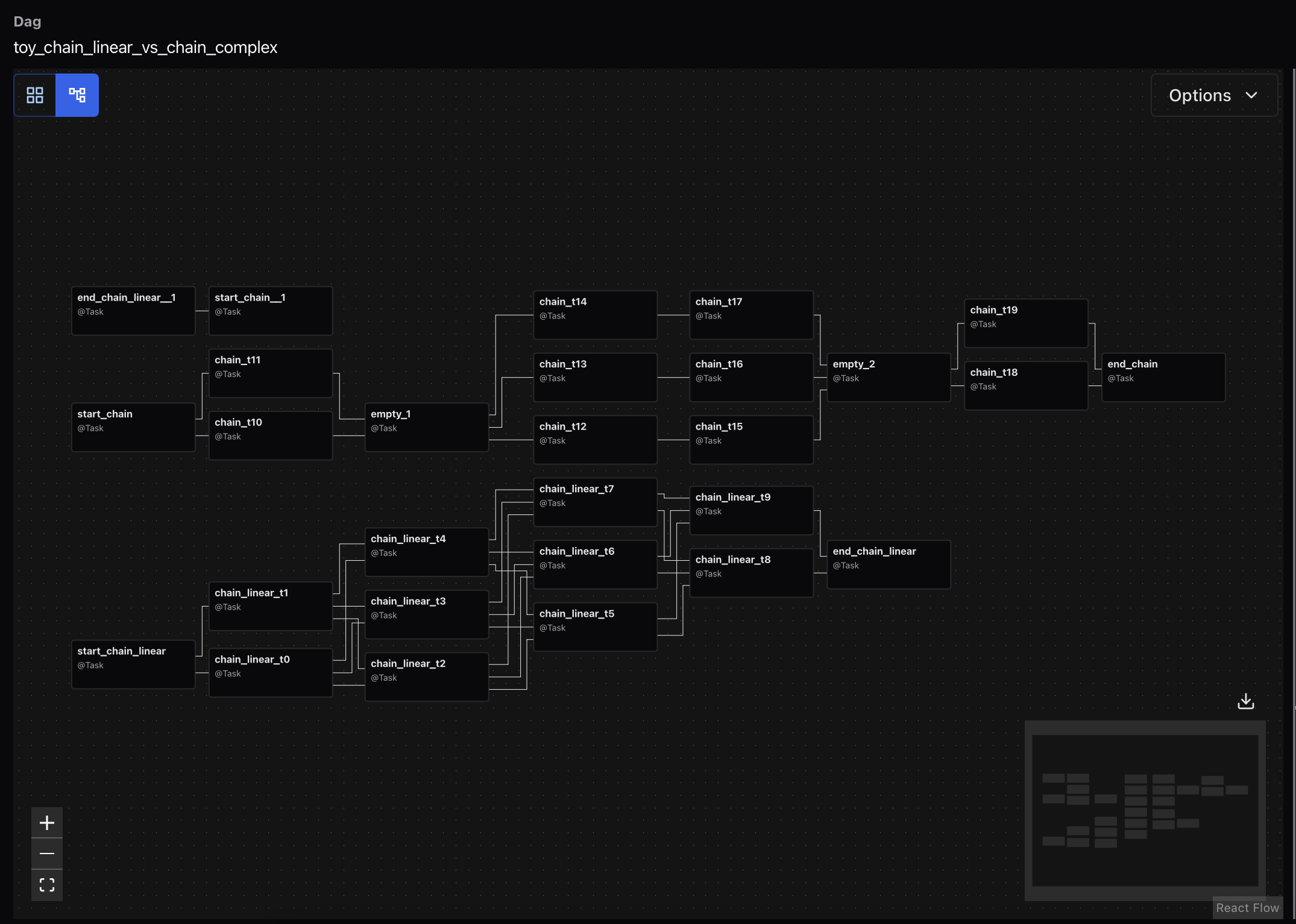 Graph View showing DAG structure with no DAG run selected (Dark Mode)
