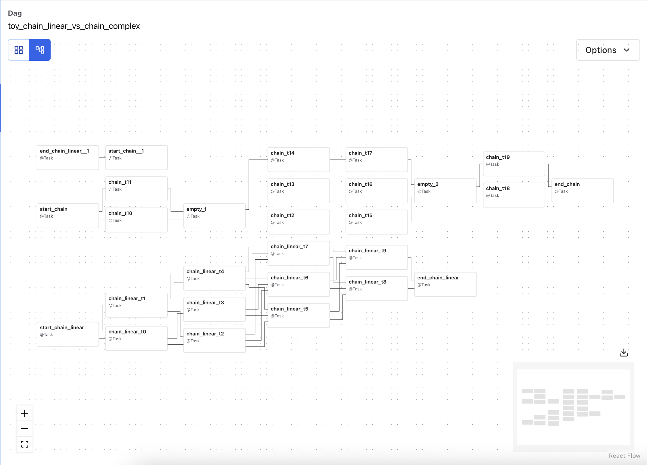 Graph View showing DAG structure with no DAG run selected (Light Mode)