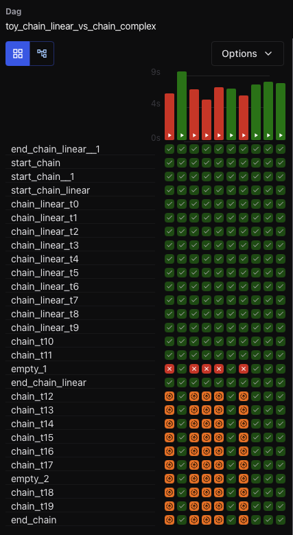 Grid View showing DAG run status matrix with varied task states (Dark Mode)