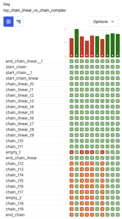 Grid View showing DAG run status matrix with varied task states (Light Mode)
