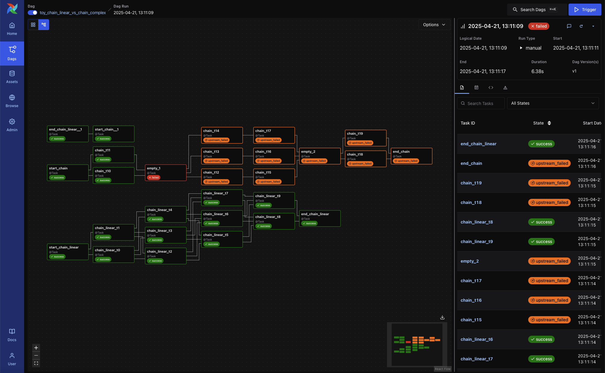 DAG Run - Graph View (dark mode)