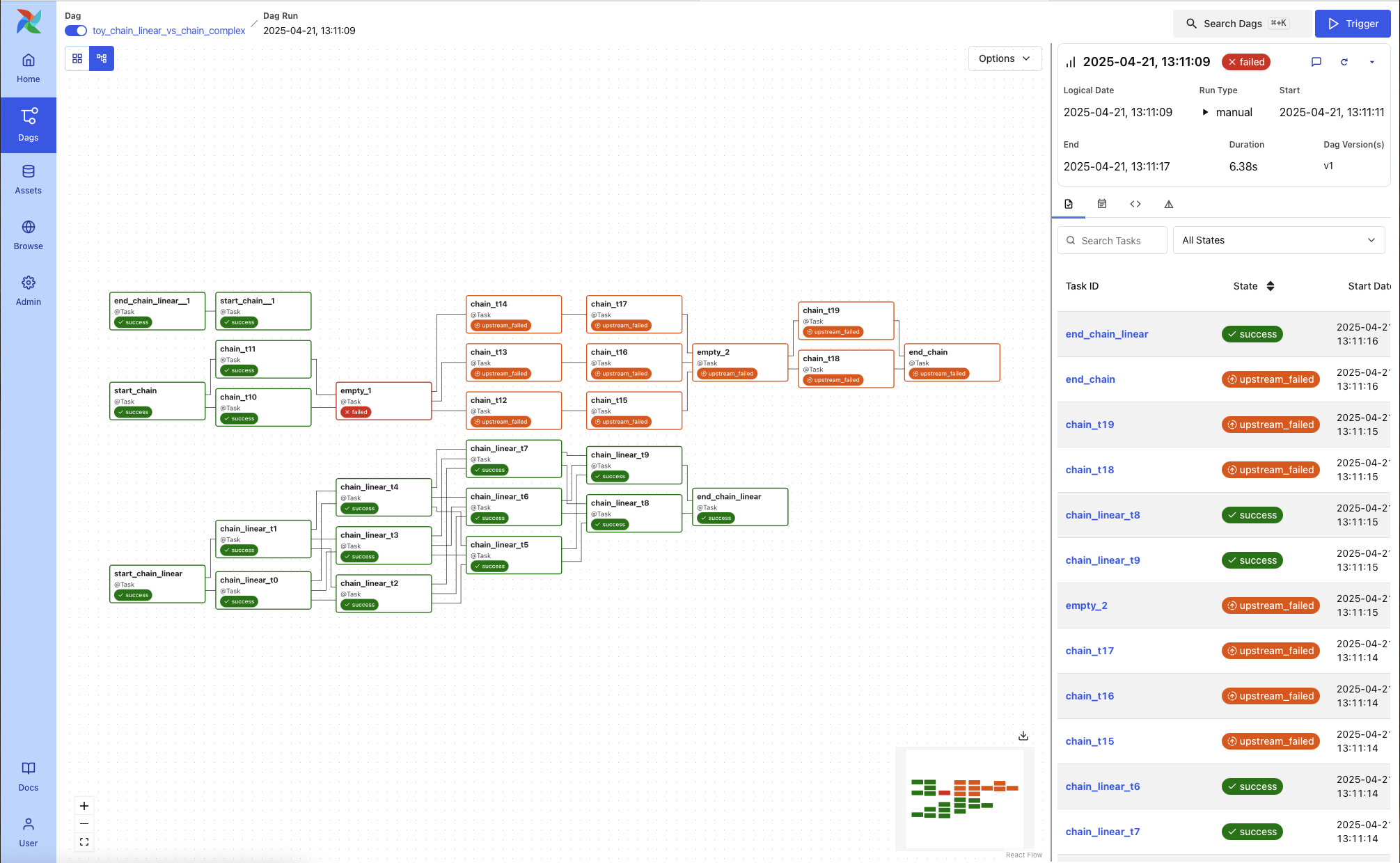 DAG Run - Graph View (light mode)