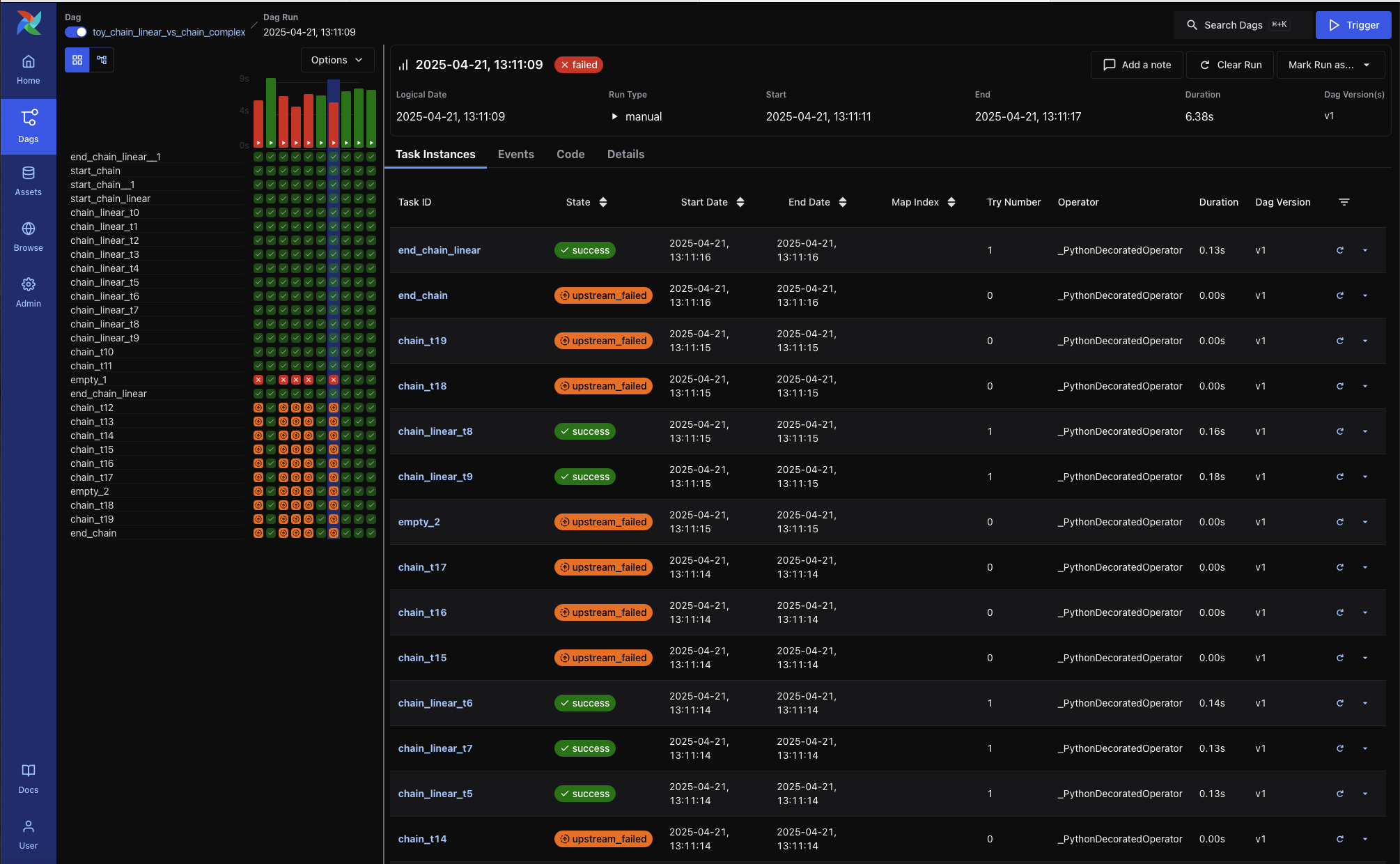 DAG Run - Task Instances tab (dark mode)