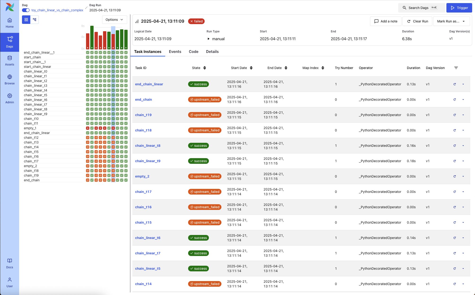 DAG Run - Task Instances (light mode)