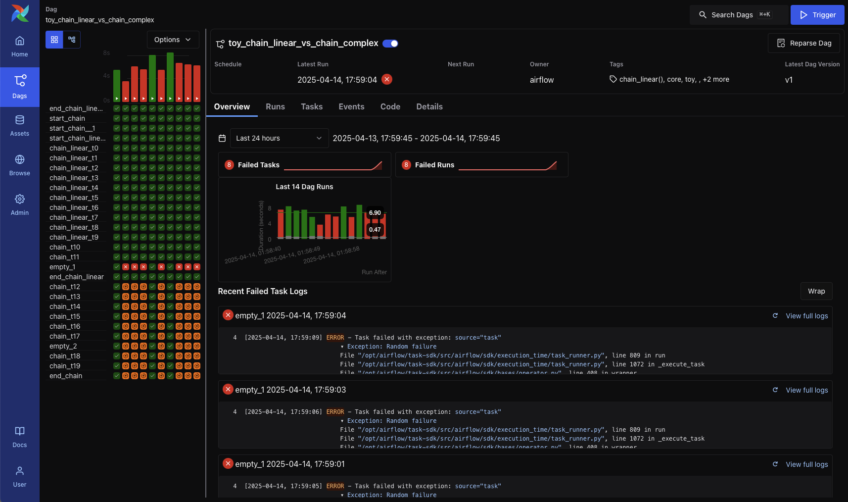 Overview of a complex DAG in the Grid View, showing the status of all DAG runs, as well as quick links to recently failed task logs