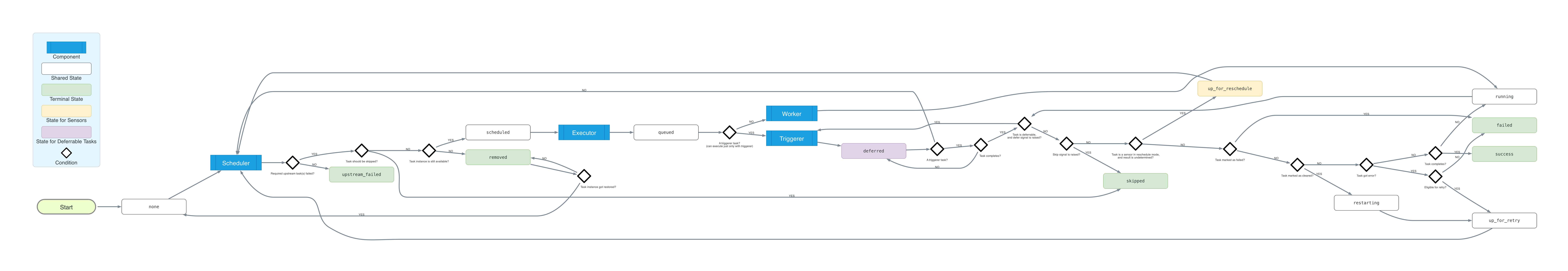 ../_images/diagram_task_lifecycle.png